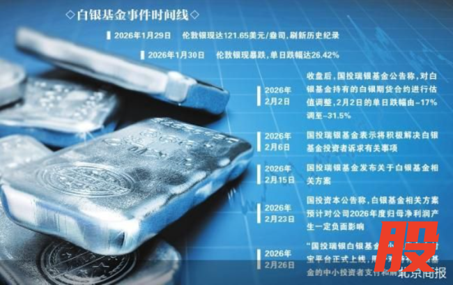 白银基金风波启示