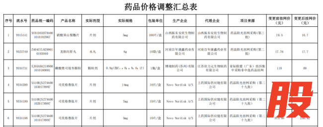 图源：青海省药品采购中心