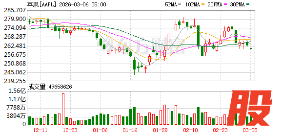 K图 AAPL_0
